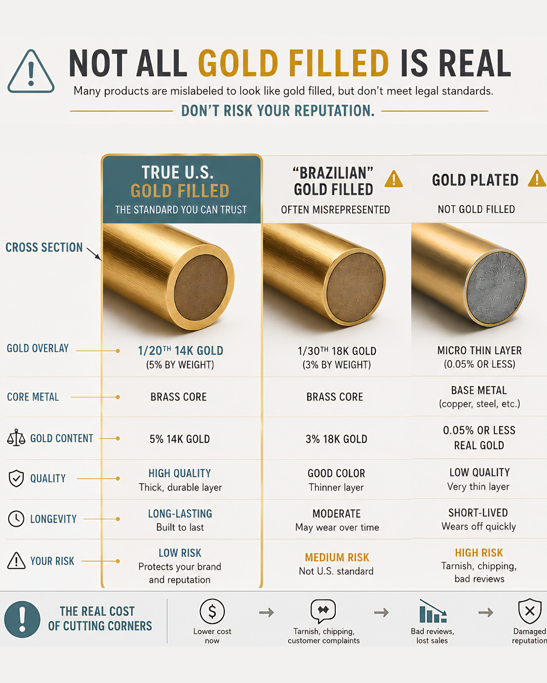 gold filled jewelry manufacturer gold filled jewelry manufacturer
